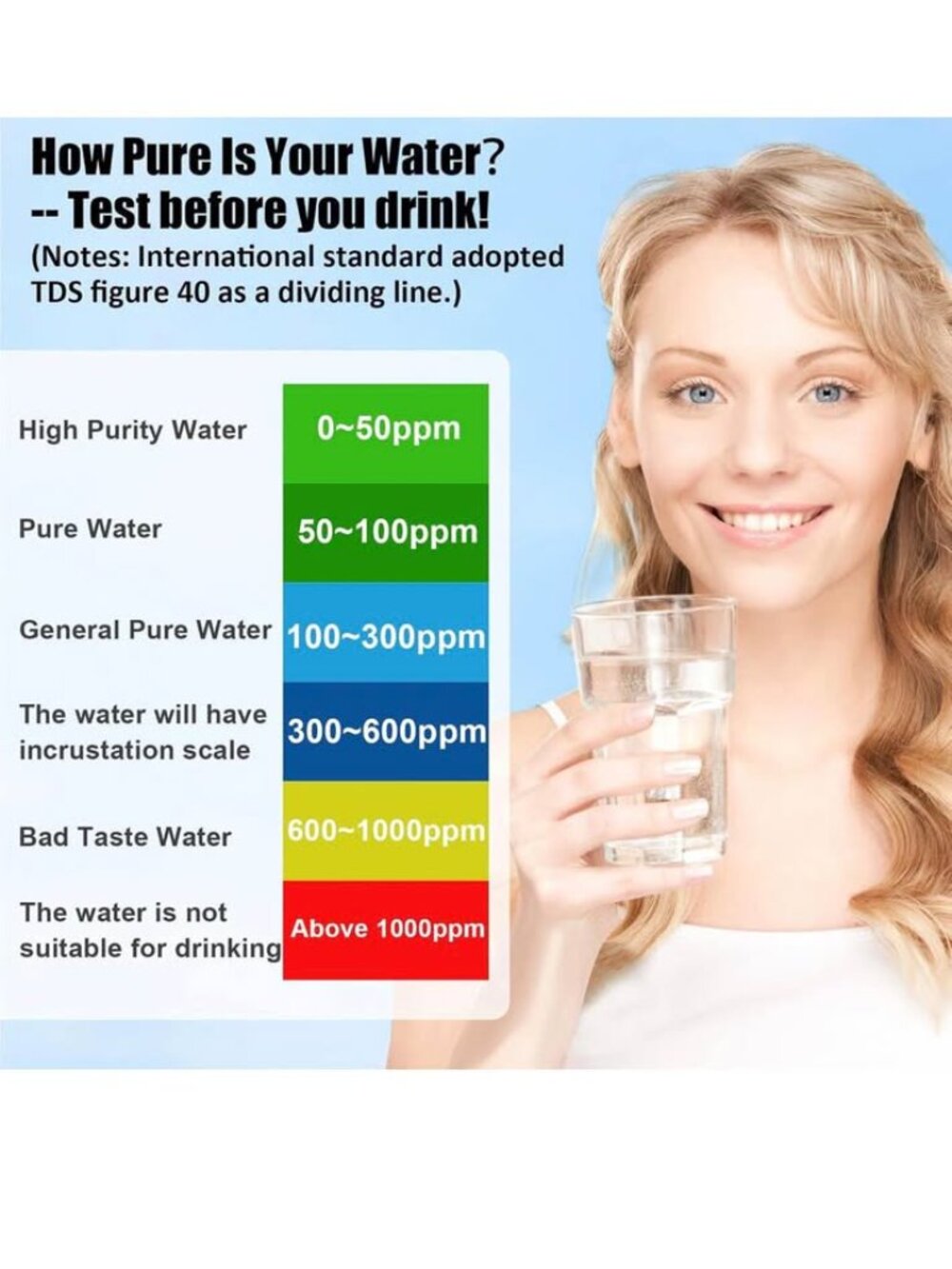 Water Quality Tester,TDS Meter Digital Water Test with 0-9990 PPM - Picture 4 of 5